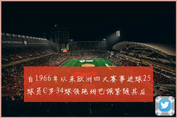 自1966年以来欧洲四大赛事进球25球员C罗34球领跑姆巴佩紧随其后